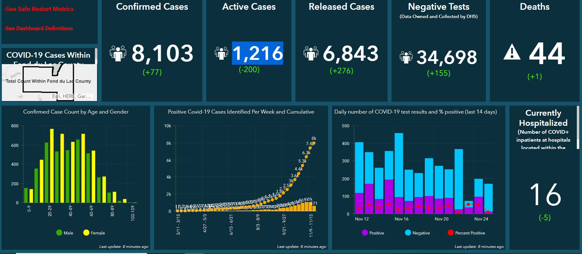 FDL COVID dashboard